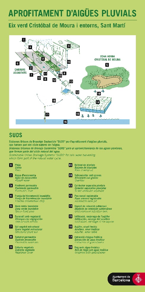 Public green space